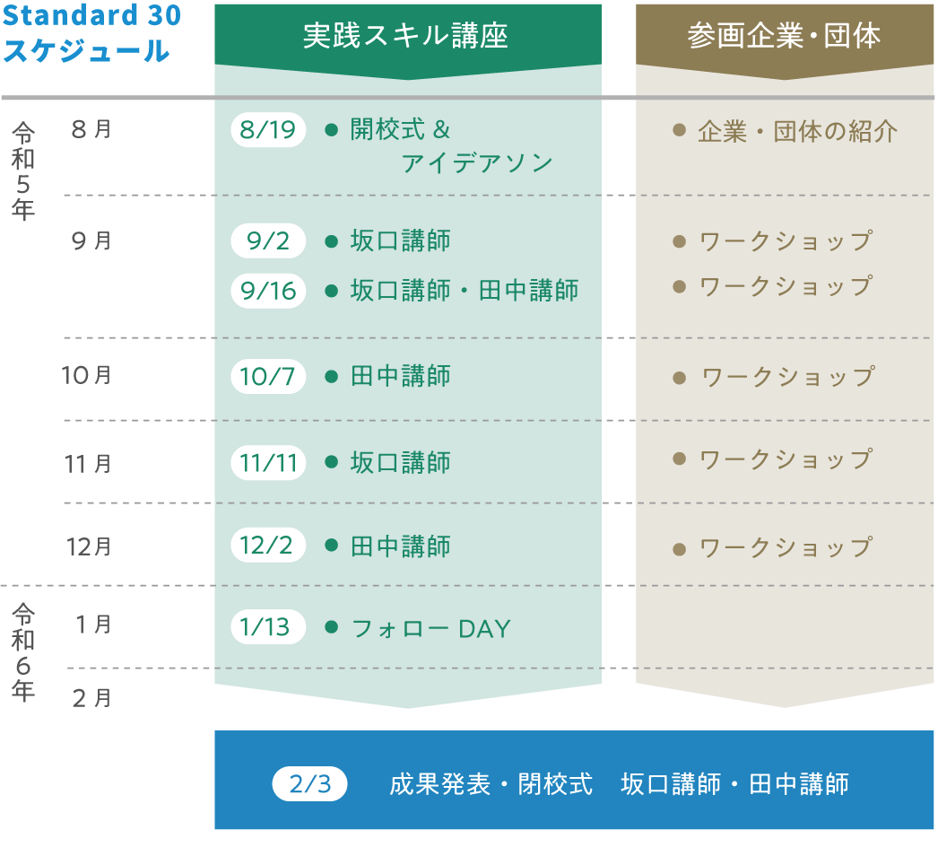 standard30　スケジュール